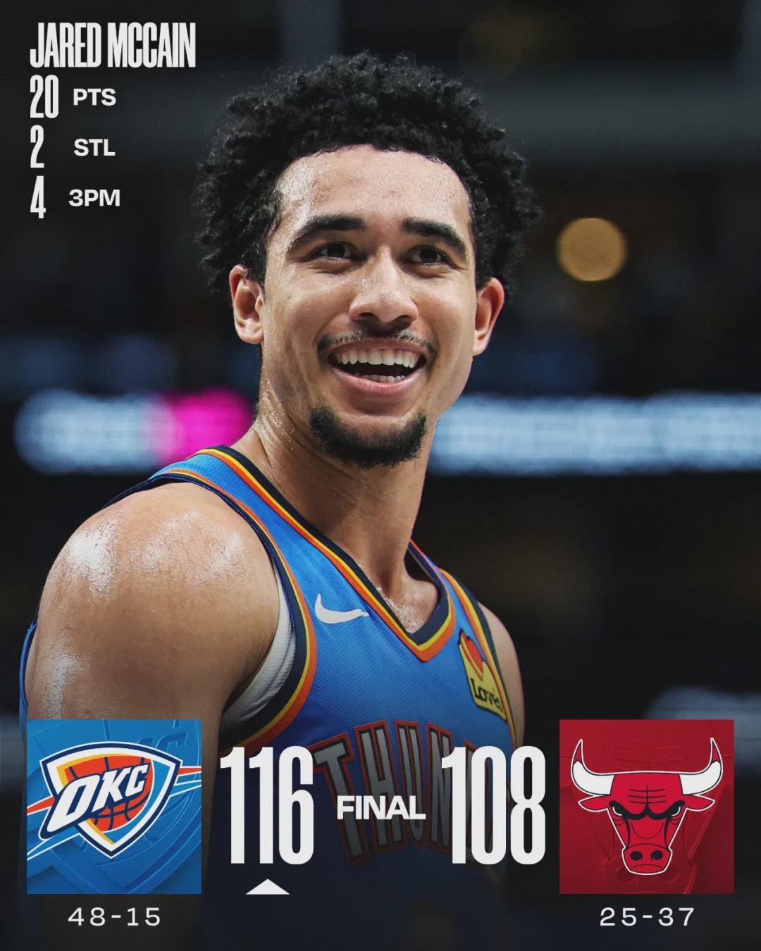 开云app-4换1!神级交易!雷霆重返联盟第一